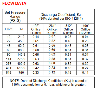 Pressure Relief Valve Sizing Chart